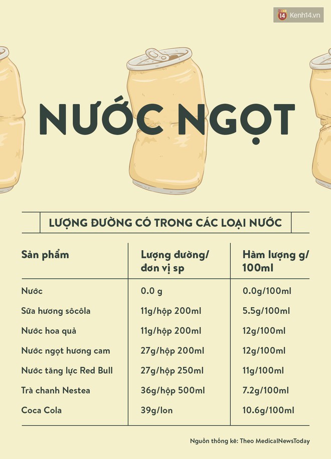 Tiêu thụ đường quá mức khiến bạn gặp phải những vấn đề sức khỏe gì? - Ảnh 1.