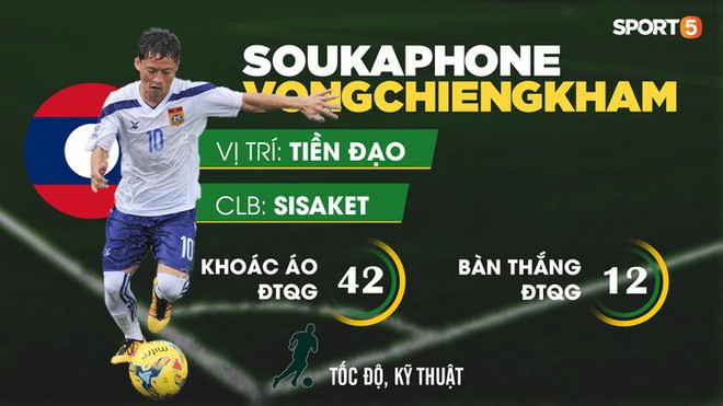 Trận ra quân vòng bảng AFF Cup 2018 giữa Lào và Việt Nam: ĐT Lào đã thay đổi hay vẫn chỉ là kẻ lót đường? - Ảnh 2.