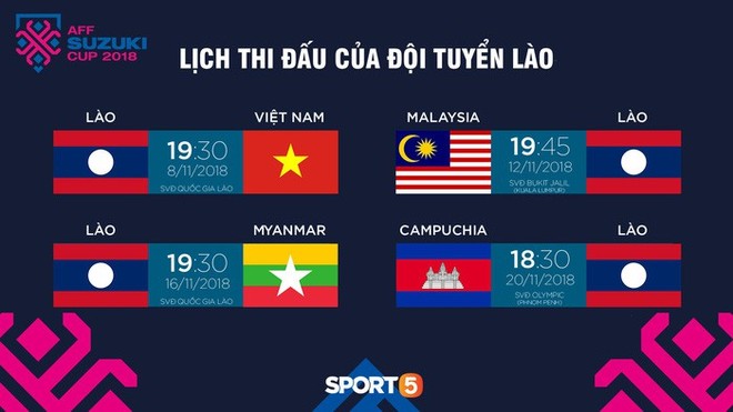 Trận ra quân vòng bảng AFF Cup 2018 giữa Lào và Việt Nam: ĐT Lào đã thay đổi hay vẫn chỉ là kẻ lót đường? - Ảnh 5.