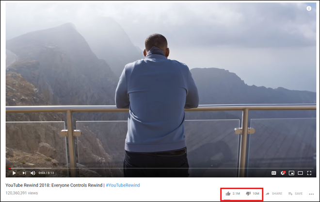 YouTube Rewind 2018 lập kỷ lục: 10 triệu Dislike trong 1 tuần, vượt cả Baby (Justin Bieber) suốt 8 năm qua - Ảnh 1.