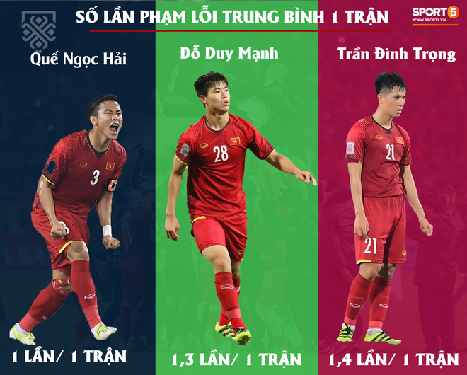 Nhà vô địch AFF Cup 2018 Quế Ngọc Hải: Máy chém rũ bỏ những định kiến để đứng dậy sáng lòa - Ảnh 3.