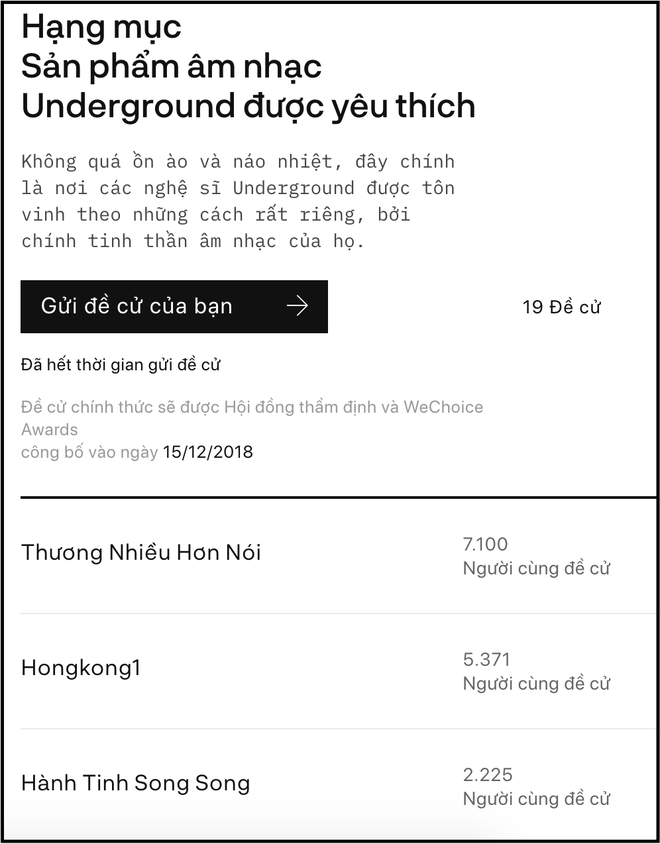 Wechoice Awards 2018 đang chứng kiến những cuộc rượt đuổi để trở th&agrave;nh đề cử ch&iacute;nh thức ở hạng mục giải tr&iacute; - Ảnh 15.