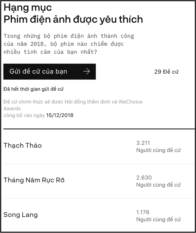 Wechoice Awards 2018 đang chứng kiến những cuộc rượt đuổi để trở th&agrave;nh đề cử ch&iacute;nh thức ở hạng mục giải tr&iacute; - Ảnh 16.