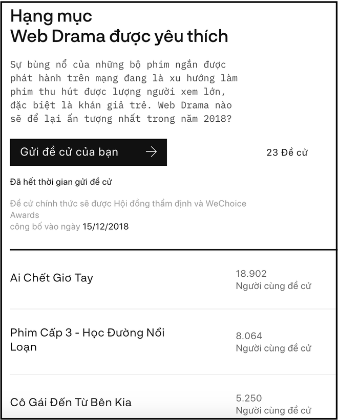 Wechoice Awards 2018 đang chứng kiến những cuộc rượt đuổi để trở th&agrave;nh đề cử ch&iacute;nh thức ở hạng mục giải tr&iacute; - Ảnh 22.