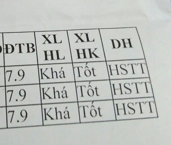 Màn so găng bảng điểm căng nhất MXH: thiếu 0.1 điểm hay vì hạnh kiểm mà mất học sinh giỏi mới là đau nhất? - Ảnh 3.