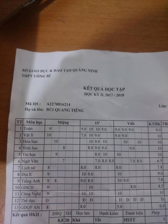 M&agrave;n so găng bảng điểm căng nhất MXH: thiếu 0.1 điểm hay v&igrave; hạnh kiểm m&agrave; mất học sinh giỏi mới l&agrave; đau nhất? - Ảnh 5.
