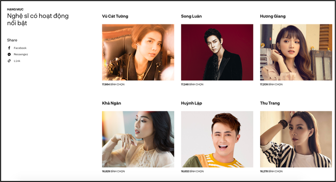 Đường đua hạng mục giải tr&iacute; tại Wechoice Awards 2018: H&agrave;ng loạt nghệ sĩ trẻ, sản phẩm trăm triệu view đang dẫn đầu! - Ảnh 1.