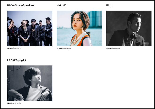 Đường đua hạng mục giải tr&iacute; tại Wechoice Awards 2018: H&agrave;ng loạt nghệ sĩ trẻ, sản phẩm trăm triệu view đang dẫn đầu! - Ảnh 4.
