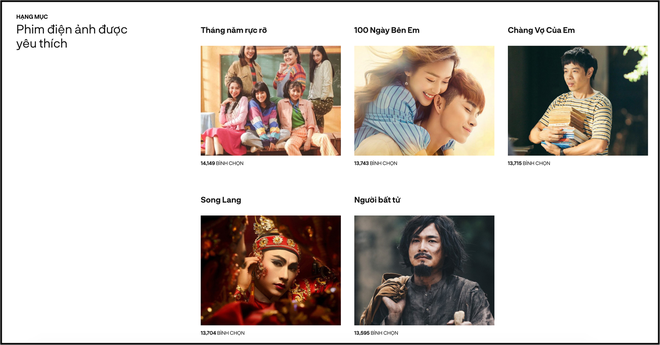 Đường đua hạng mục giải tr&iacute; tại Wechoice Awards 2018: H&agrave;ng loạt nghệ sĩ trẻ, sản phẩm trăm triệu view đang dẫn đầu! - Ảnh 9.