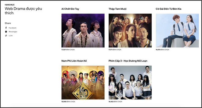 Đường đua hạng mục giải tr&iacute; tại Wechoice Awards 2018: H&agrave;ng loạt nghệ sĩ trẻ, sản phẩm trăm triệu view đang dẫn đầu! - Ảnh 11.