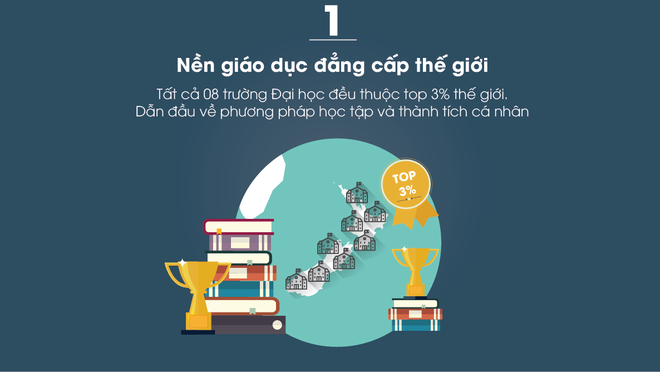 Những lý do tuyệt vời để học tập ở đất nước chỉ có 8 trường ĐH nhưng nằm trong top 3% tốt nhất thế giới - Ảnh 2.