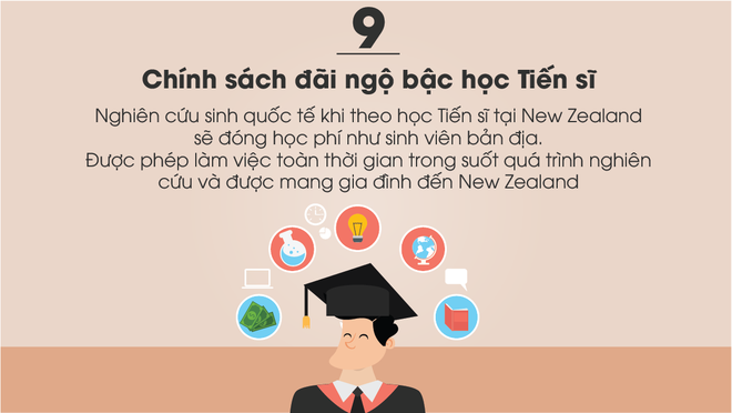 Những lý do tuyệt vời để học tập ở đất nước chỉ có 8 trường ĐH nhưng nằm trong top 3% tốt nhất thế giới - Ảnh 18.