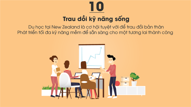 Những lý do tuyệt vời để học tập ở đất nước chỉ có 8 trường ĐH nhưng nằm trong top 3% tốt nhất thế giới - Ảnh 20.