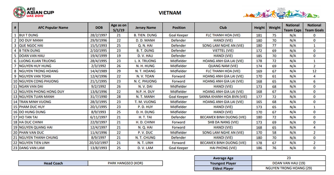 Lộ một cầu thủ Việt Nam bị loại trước thềm Asian Cup 2019? - Ảnh 1.