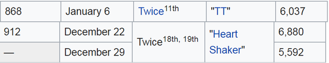 Bạn có biết EXO và TWICE đều có truyền thống này trong vài năm qua trên Music Bank? - Ảnh 5.
