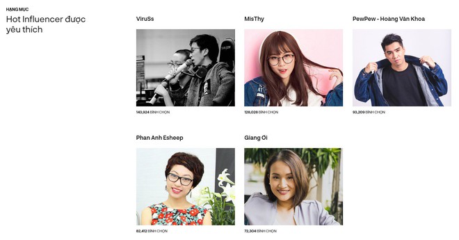 Câu chuyện của HLV Park Hang-seo cùng ĐTQG Việt Nam dẫn đầu trong màn rượt đuổi tại WeChoice Awards 2018 - Ảnh 11.