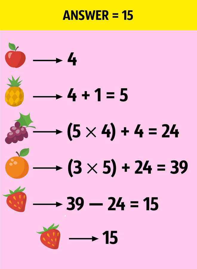 Phải thông minh lắm bạn mới giải được 6 câu đố kích thích trí não và khả năng tư duy này - Ảnh 10.