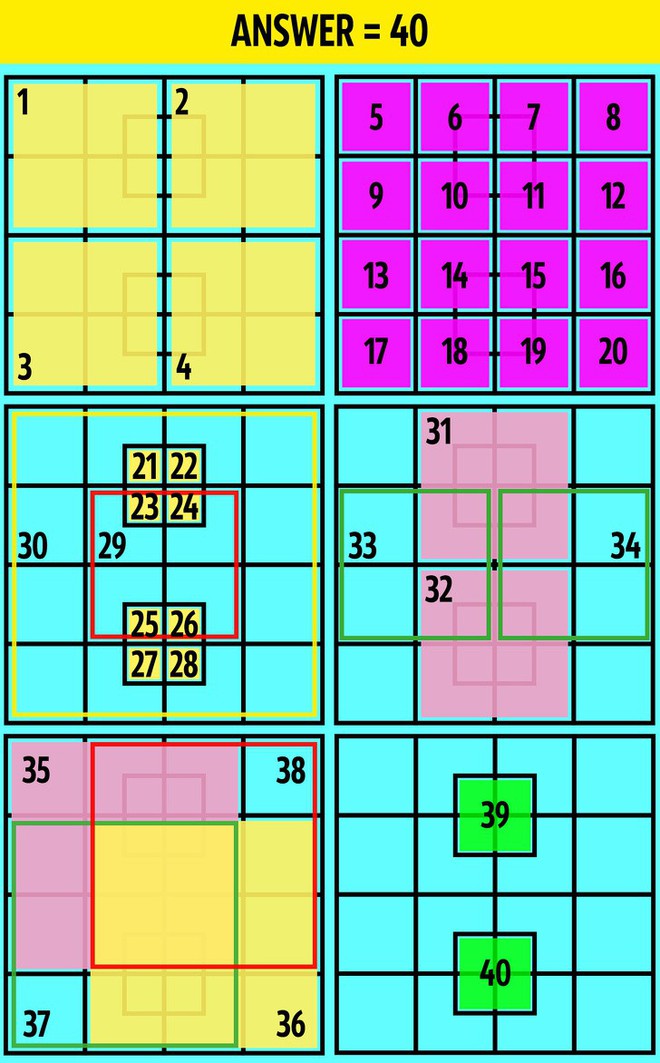 Phải thông minh lắm bạn mới giải được 6 câu đố kích thích trí não và khả năng tư duy này - Ảnh 11.