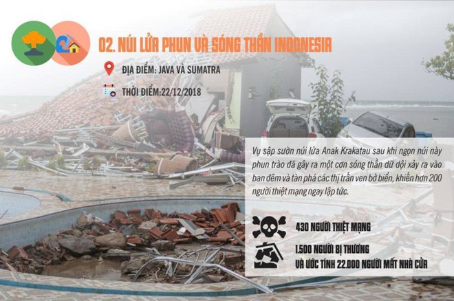 10 thảm họa tự nhi&ecirc;n thảm khốc nhất thế giới năm 2018 - Ảnh 9.