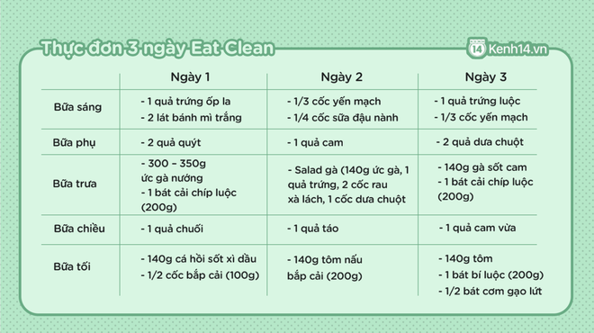 Dù bận rộn vẫn có thể giảm cân với Eat Clean nếu bạn biết được bí kíp mua đồ ăn này - Ảnh 3.