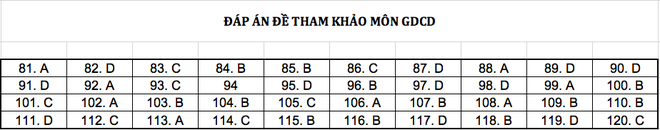 Đáp án chi tiết tất cả các môn đề thi mẫu THPT Quốc gia năm 2019 - Ảnh 8.