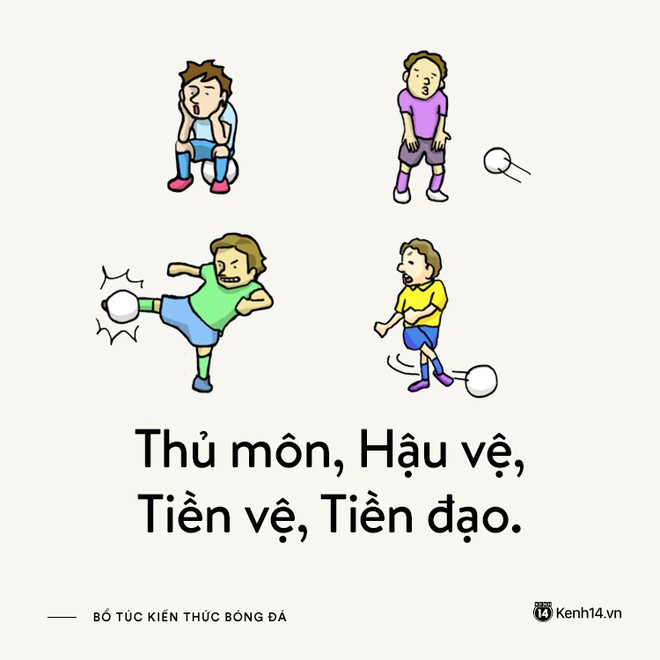 Kiến thức bóng đá 101 - Những điều bạn cần biết trước khi muốn về làm vợ Bùi Tiến Dũng! - Ảnh 4.