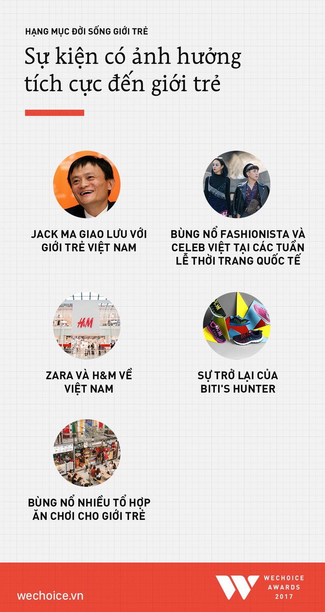 Ch&iacute;nh thức đ&oacute;ng cổng b&igrave;nh chọn WeChoice Awards 2017! - Ảnh 10.