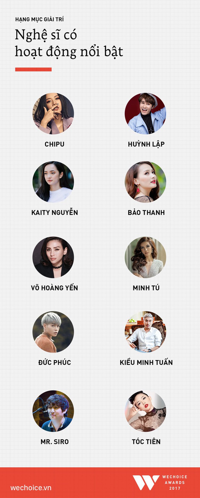Ch&iacute;nh thức đ&oacute;ng cổng b&igrave;nh chọn WeChoice Awards 2017! - Ảnh 3.