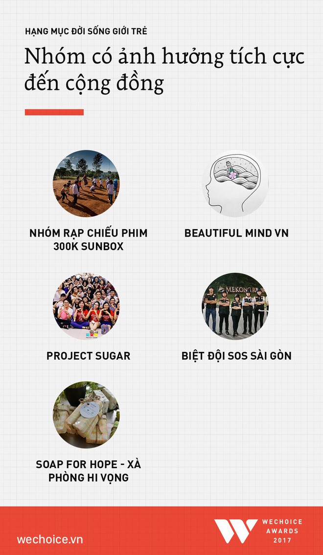 Ch&iacute;nh thức đ&oacute;ng cổng b&igrave;nh chọn WeChoice Awards 2017! - Ảnh 12.