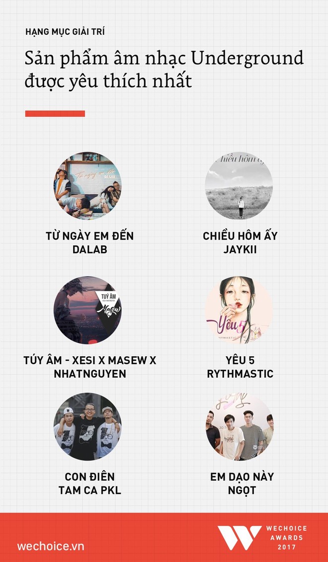 Ch&iacute;nh thức đ&oacute;ng cổng b&igrave;nh chọn WeChoice Awards 2017! - Ảnh 7.