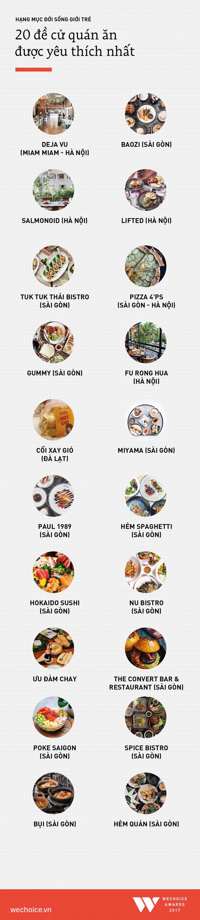 Ch&iacute;nh thức đ&oacute;ng cổng b&igrave;nh chọn WeChoice Awards 2017! - Ảnh 14.