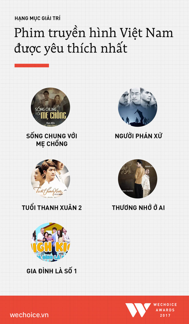 Ch&iacute;nh thức đ&oacute;ng cổng b&igrave;nh chọn WeChoice Awards 2017! - Ảnh 9.