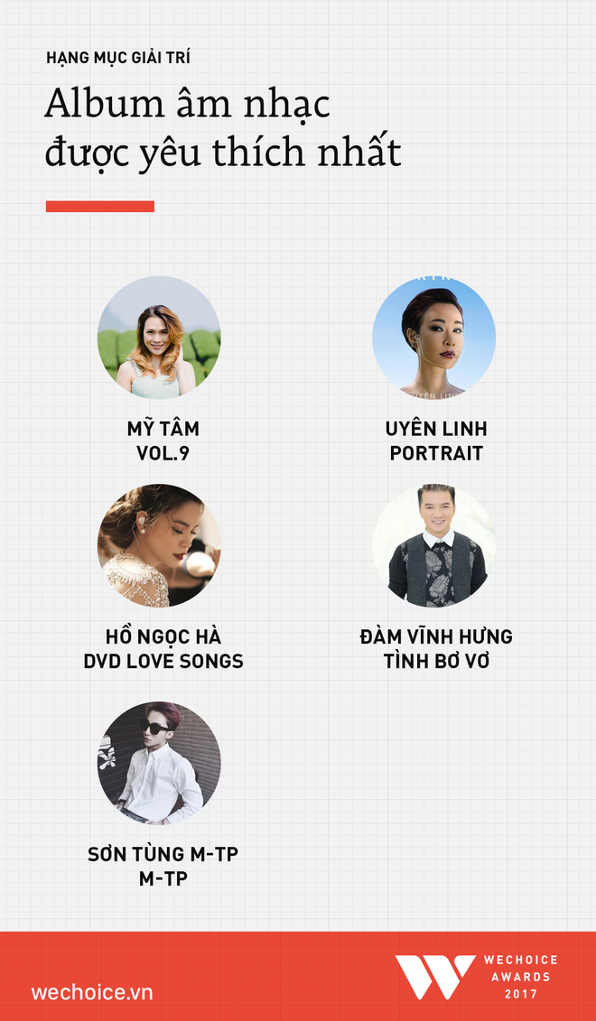 Ch&iacute;nh thức đ&oacute;ng cổng b&igrave;nh chọn WeChoice Awards 2017! - Ảnh 6.