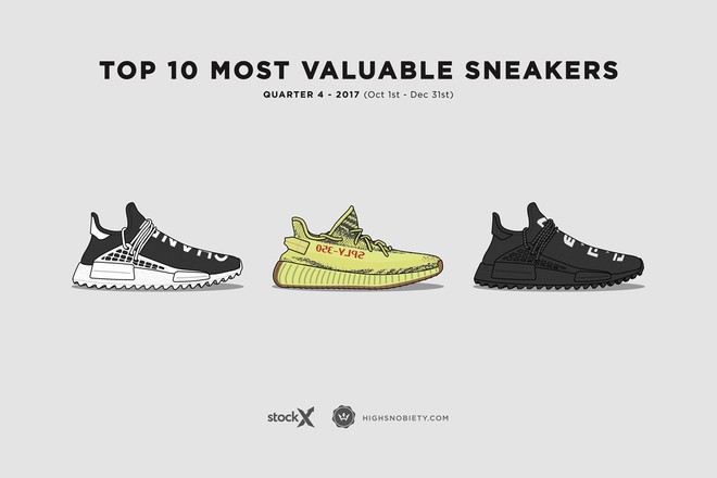 Top 10 đôi sneakers đắt giá nhất Qúy 4 năm 2017: adidas chiến thắng trên mọi mặt trận - Ảnh 1.