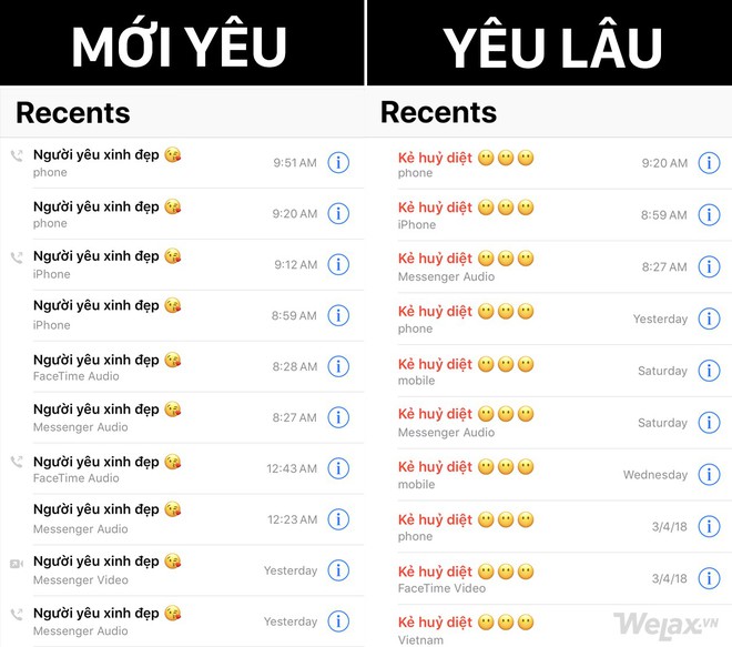 Lúc mới yêu và khi đã yêu lâu: Đúng là khác nhau một trời một vực! - Ảnh 9.