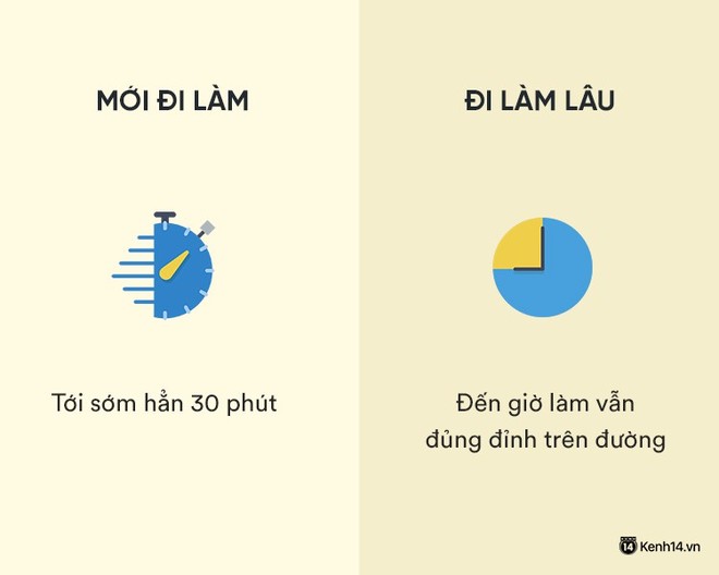 Sự khác nhau phũ phàng giữa hồi mới đi làm và khi đã đi làm lâu năm - Ảnh 1.