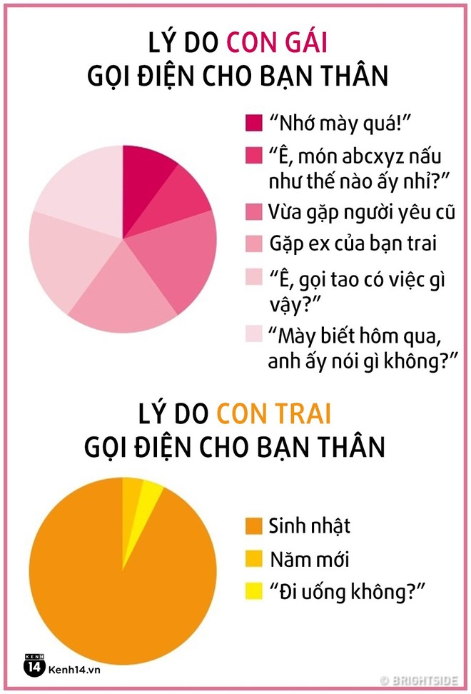 Con trai và con gái: Hai sự tồn tại đối lập nhất trên đời - Ảnh 5.