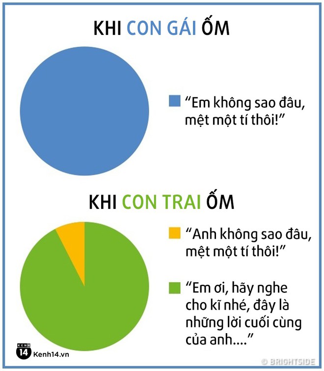 Con trai và con gái: Hai sự tồn tại đối lập nhất trên đời - Ảnh 17.