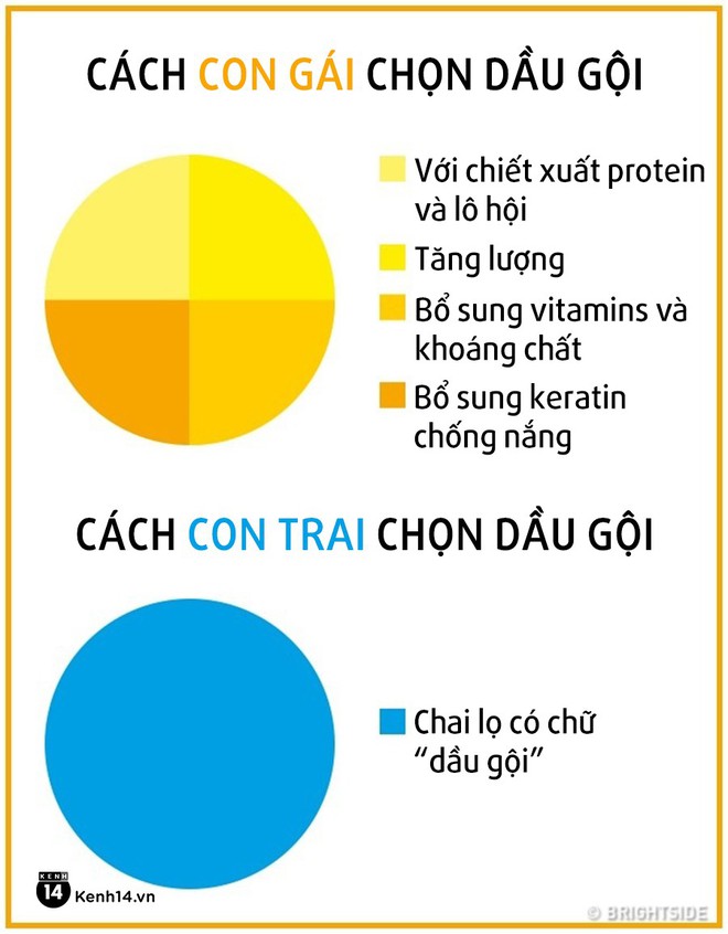 Con trai và con gái: Hai sự tồn tại đối lập nhất trên đời - Ảnh 19.