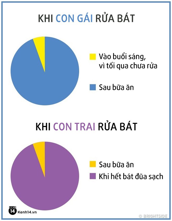 Con trai và con gái: Hai sự tồn tại đối lập nhất trên đời - Ảnh 23.