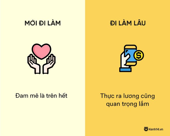 Sự khác nhau phũ phàng giữa hồi mới đi làm và khi đã đi làm lâu năm - Ảnh 5.