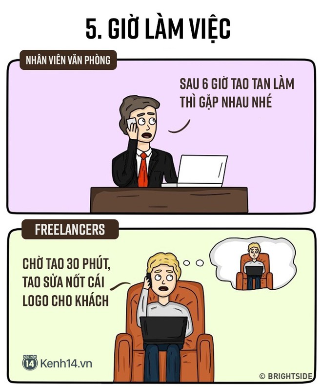 12 điều kh&aacute;c nhau chuẩn kh&ocirc;ng cần chỉnh giữa freelancers v&agrave; nh&acirc;n vi&ecirc;n văn ph&ograve;ng - Ảnh 9.
