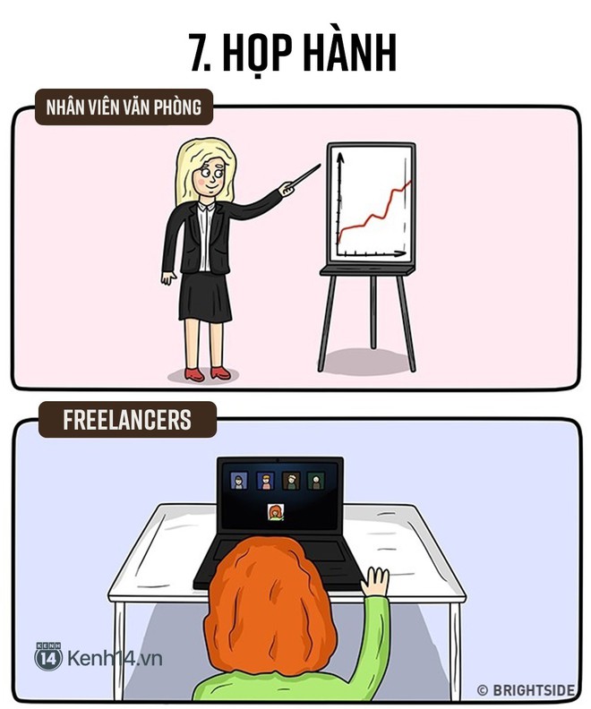12 điều kh&aacute;c nhau chuẩn kh&ocirc;ng cần chỉnh giữa freelancers v&agrave; nh&acirc;n vi&ecirc;n văn ph&ograve;ng - Ảnh 13.