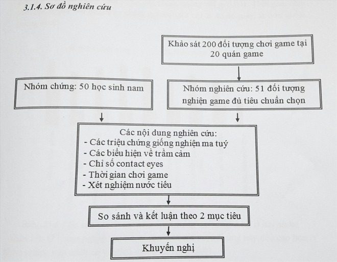 Học sinh lớp 11 xin mẫu nước tiểu của gamer để tìm ra dấu hiệu người nghiện game - Ảnh 5.