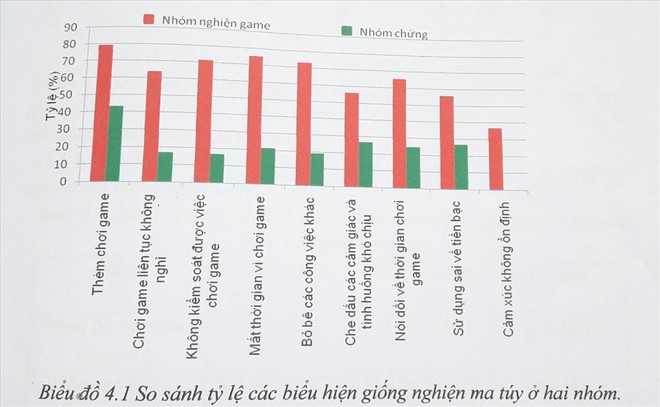 Học sinh lớp 11 xin mẫu nước tiểu của gamer để tìm ra dấu hiệu người nghiện game - Ảnh 4.