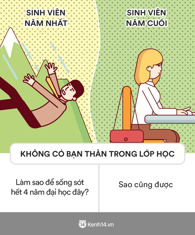 Sinh viên năm nhất và năm cuối, cách nhau vài tuổi thôi mà khác nhau như 2 thế hệ - Ảnh 2.