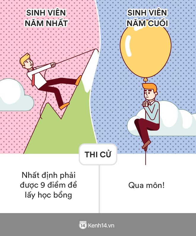 Sinh viên năm nhất và năm cuối, cách nhau vài tuổi thôi mà khác nhau như 2 thế hệ - Ảnh 7.