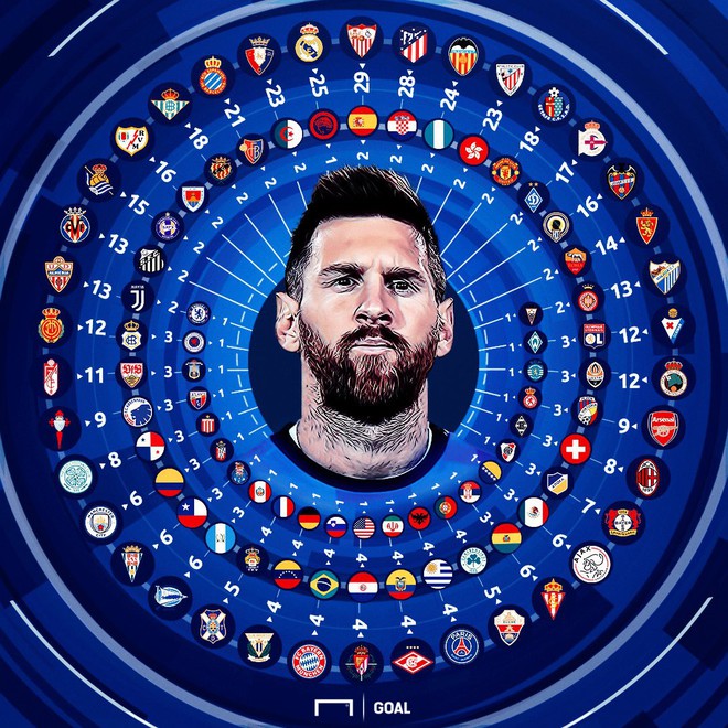 Messi ghi b&agrave;n thắng thứ 600, Barca băng băng tiến về đ&iacute;ch - Ảnh 6.