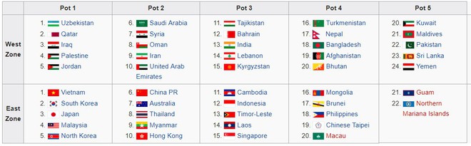 U23 Việt Nam gặp thuận lợi tại vòng loại giải châu Á 2020 - Ảnh 2.