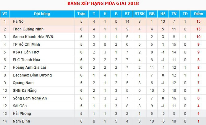 Mạc Hồng Quân ghi bàn may mắn, Than Quảng Ninh bằng điểm Hà Nội FC - Ảnh 4.